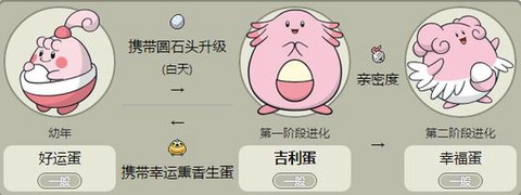 口袋妖怪怎么孵蛋快