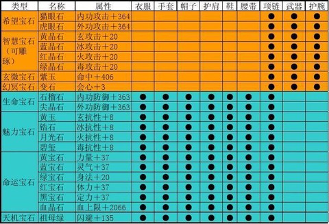 天龙八部宝石怎么刷[图2]