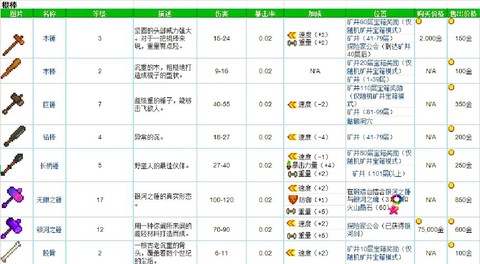 星露谷物语什么武器