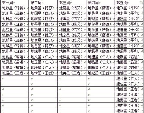 大话西游天罡星怎么杀[图2]