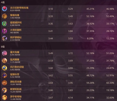 炉石传说排名有什么用[图1]