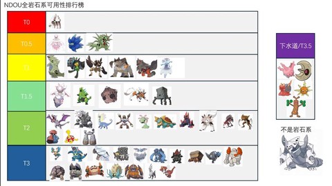 口袋妖怪什么克岩石系[图1]