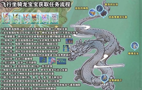 魔域飞身任务怎么做[图2]