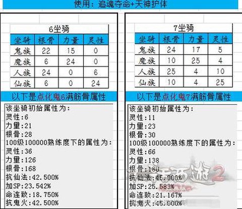 大话西游2坐骑怎么升级[图2]