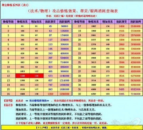 倩女幽魂2修炼是什么[图2]