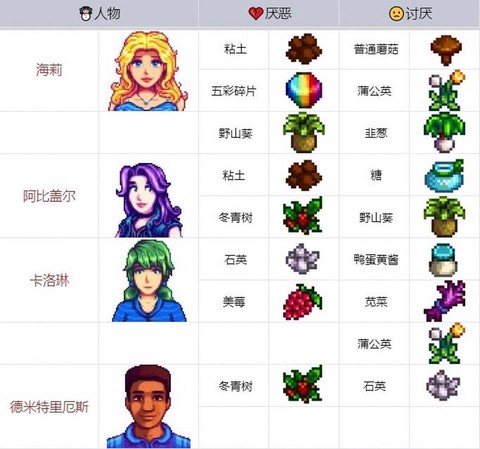 星露谷物语矮人喜欢什么