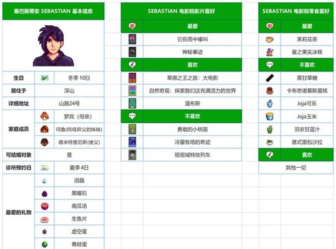 星露谷物语矮人喜欢什么[图1]