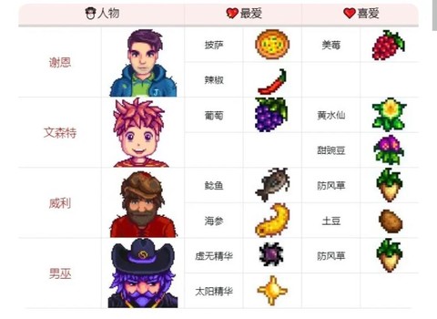 星露谷物语矮人喜欢什么[图2]