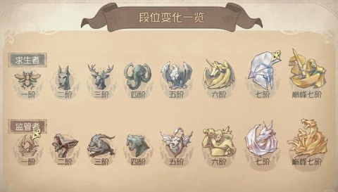 第五人格怎么开启五人