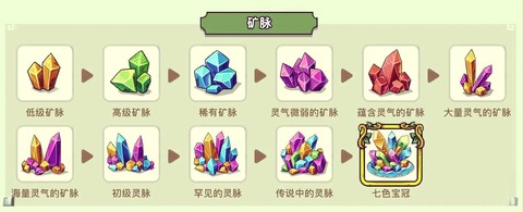 激战2磁石怎么合成[图2]