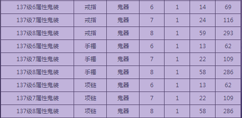 倩女幽魂2神兵怎么弄[图1]